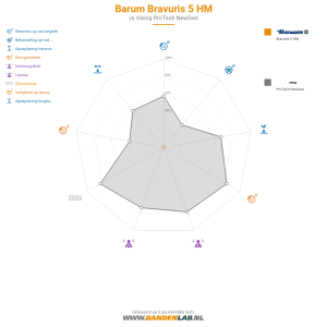 Vergelijkingstabel