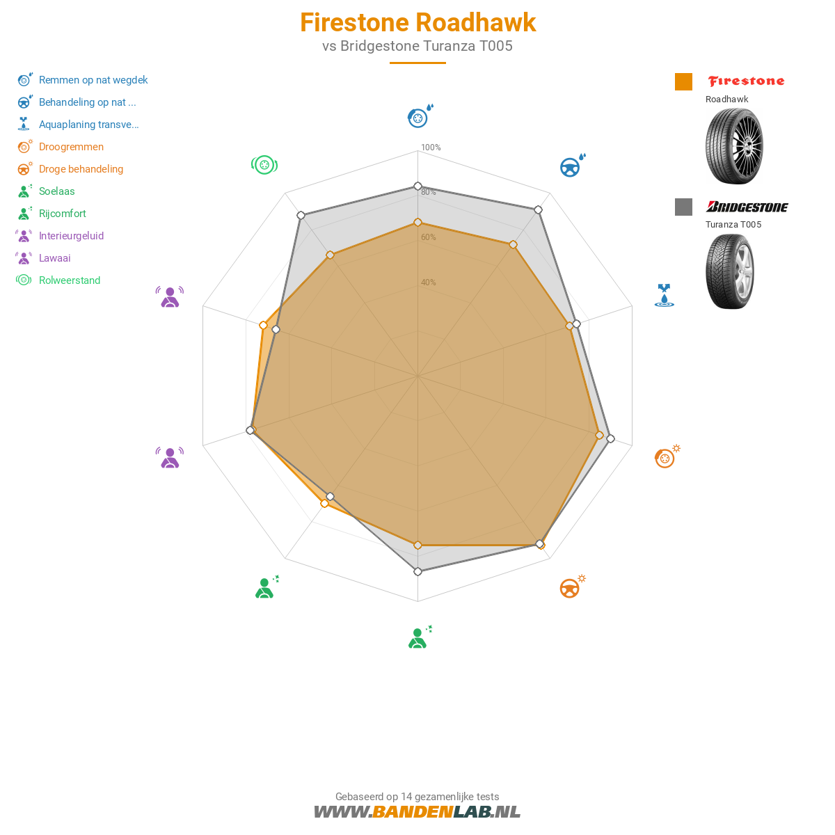 Firestone Roadhawk