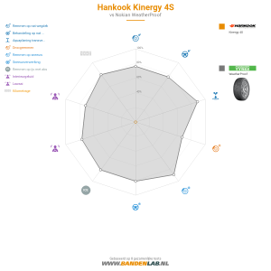 Vergelijkingstabel