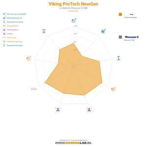 Vergelijkingstabel