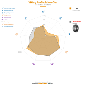 Vergelijkingstabel
