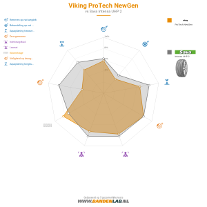 Vergelijkingstabel