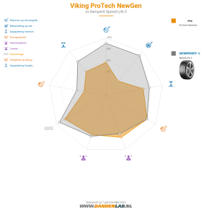 Vergelijkingstabel