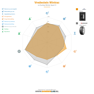 Vergelijkingstabel