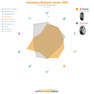 Vergelijkingstabel