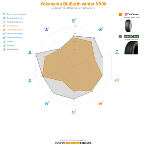 Vergelijkingstabel